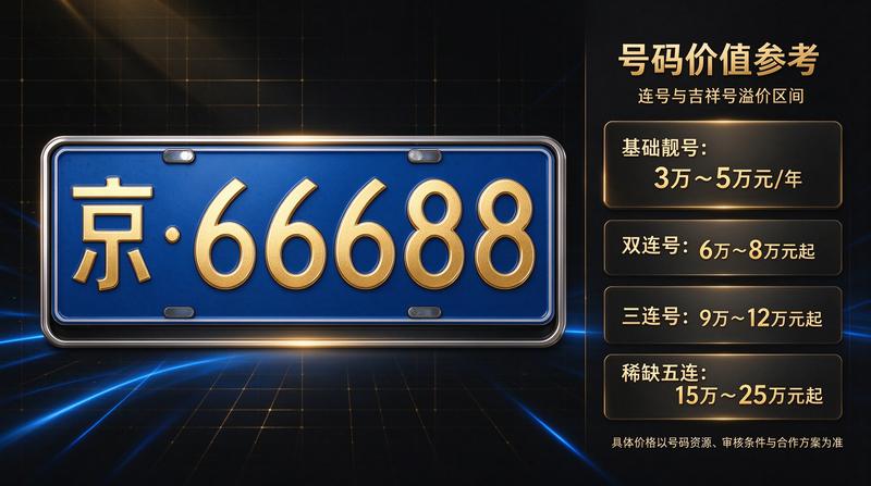 京牌租赁如何避坑