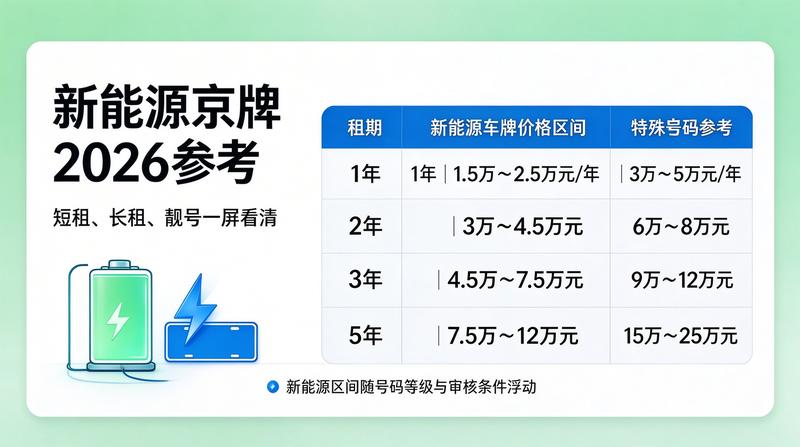 京牌指标出租资质
